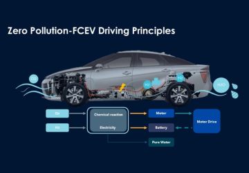 Full Cell System&Application