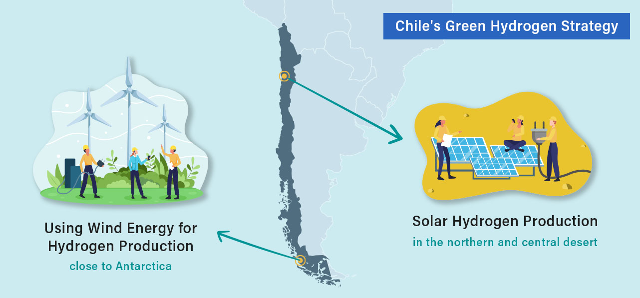 Green hydrogen is regarded as a truly zero-carbon green energy source.