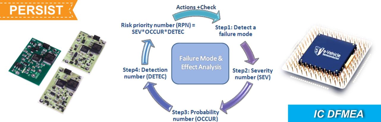 2-IC DFMEA