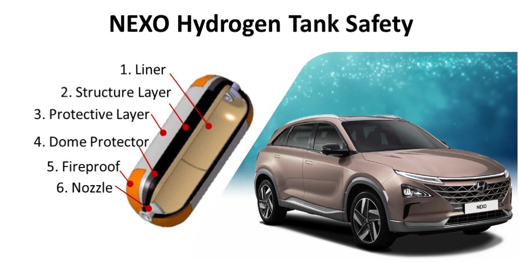 NEXO Hydrogen Tank Safety