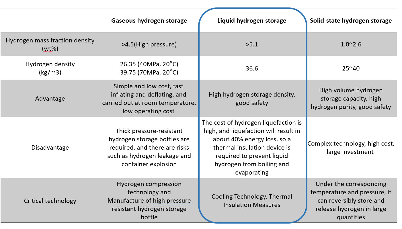 e-Vehicle Technology